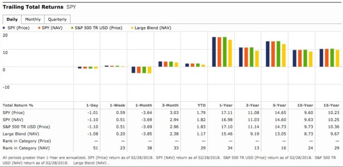 stock market historical return table