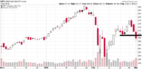 stock market index asymmetry