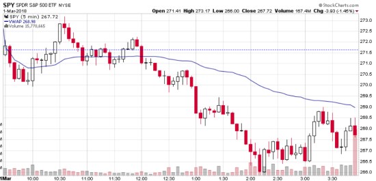 stock market spx spy march 1 2018