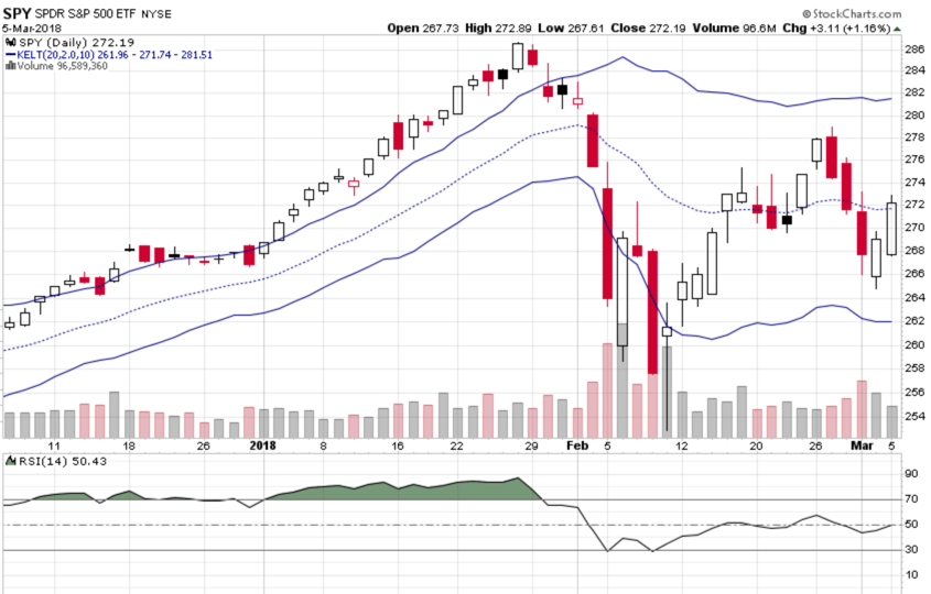 stock market trading range ATR