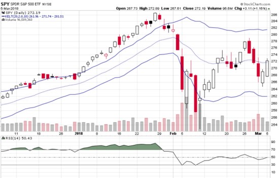 stock market trading range ATR