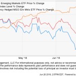 Trend of the International Stock&nbsp;Market