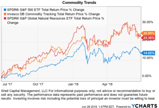 global natural resources ETF replacement for commodity ETF no K1