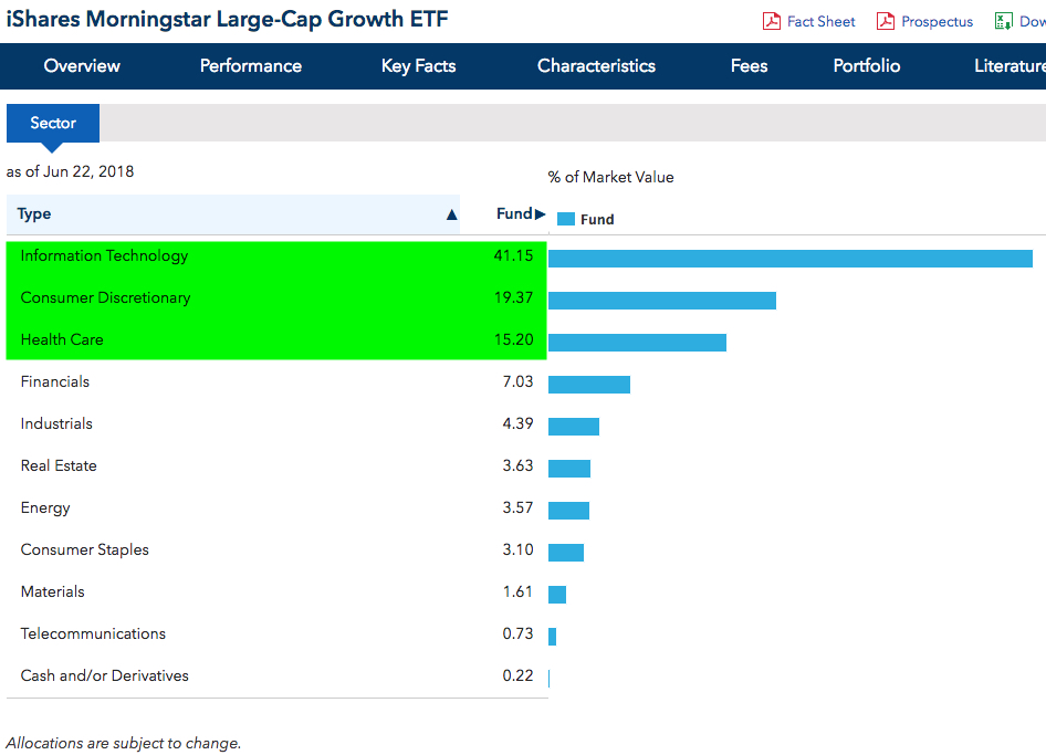 iShares Morningstar Large-Cap Growth ETF