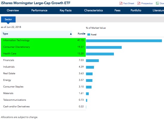 iShares Morningstar Large-Cap Growth ETF