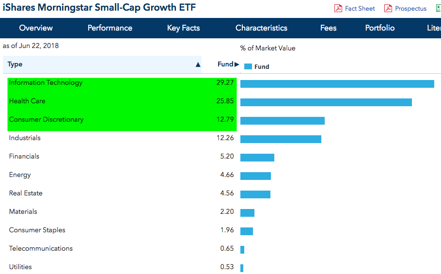 iShares Morningstar Small-Cap Growth ETF