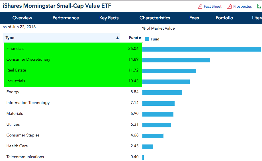 iShares Morningstar Small-Cap Value ETF