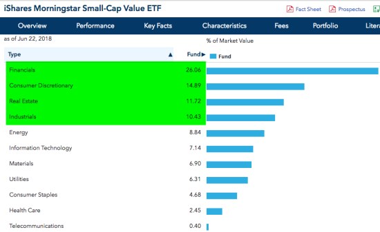 iShares Morningstar Small-Cap Value ETF