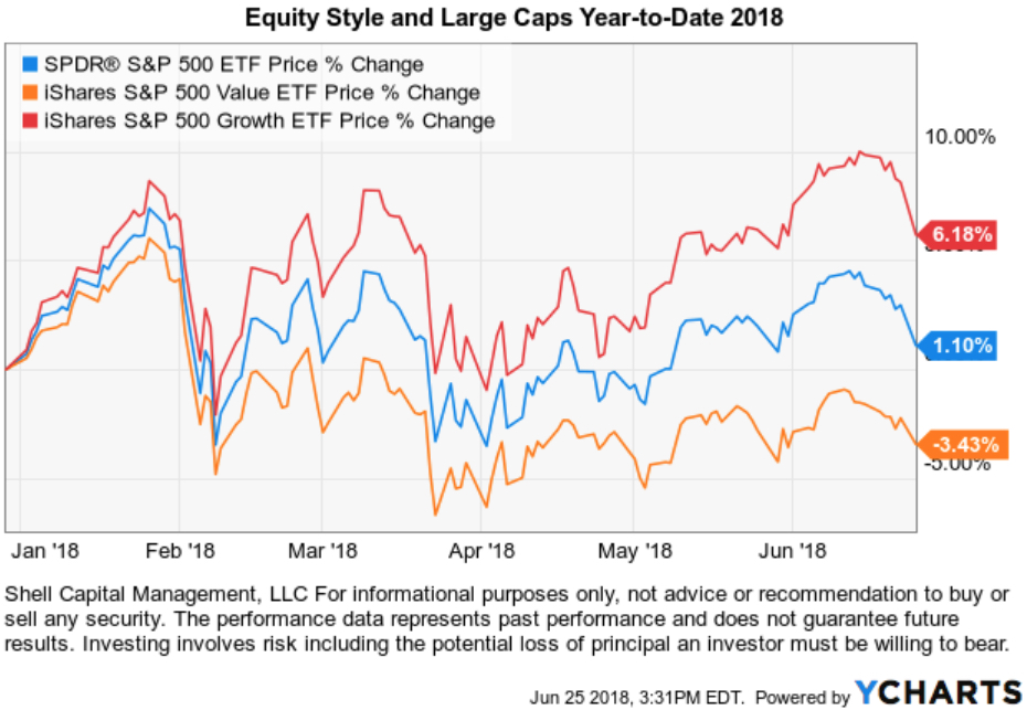 momentum growth stocks 2018