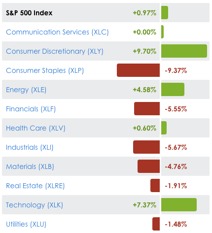 momentum sectors
