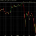 Is it a stock pickers&nbsp;market?