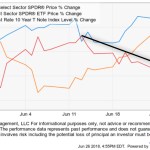 Interest Rate Trend and Rate Sensitive Sector&nbsp;Stocks