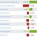 Sector Trends are Driving Equity&nbsp;Returns