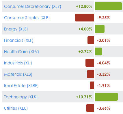 sector trend returns 2018