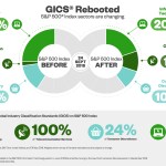 Sector ETF Changes: Indexes aren’t so&nbsp;passive