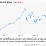Trend Analysis of the Stock&nbsp;Market