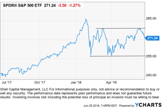 stock market trend analysis $SPY $SPX TREND FOLLOWING ASYMMETRIC ETF ASYMMETRY