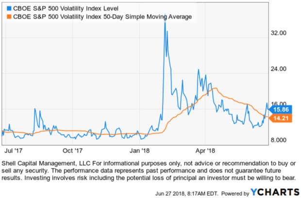VIX $VIX #VIX VOLATILITY INDEX CBOE RISK MANAGEMENT ASYMMETRIC ASYMMETRY