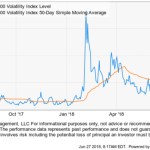Expected Volatility Stays Elevated in&nbsp;2018