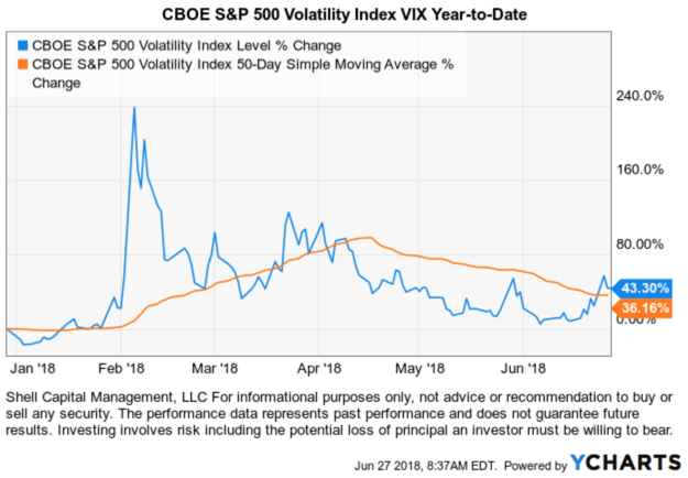 VIX VOLATILITY 2018 RISK MANAGEMENT ASYMMETRY GLOBAL ASYMMETRIC ETF ETFS