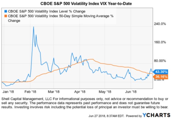 VIX VOLATILITY 2018 RISK MANAGEMENT ASYMMETRY GLOBAL ASYMMETRIC ETF ETFS