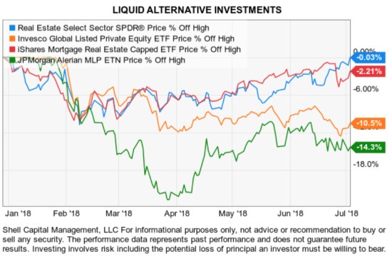 alternative investment drawdowns risk management