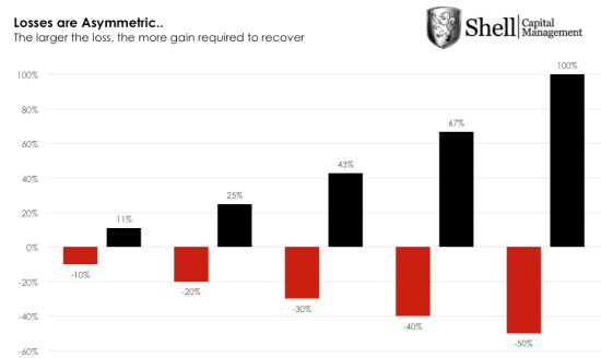 asymmetry of loss losses asymmetric exponential