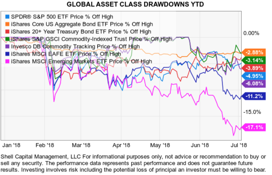 GLOBAL ASSET CLASS RISK MANAGEMENT TREND FOLLOWING 2018