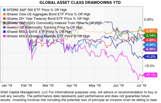 GLOBAL ASSET CLASS RISK MANAGEMENT TREND FOLLOWING 2018