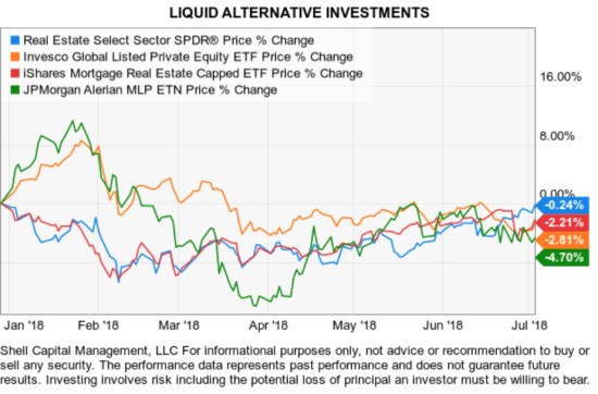liquid alternative investments