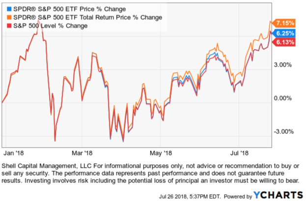spy spx S&amp;P 500 resistance