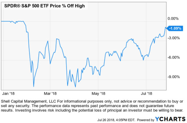 SPY SPX $SPX $SPY S&amp;P 500 STOCK INDEX