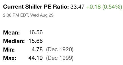 Current Shiller PE ratio for the S&amp;P 500