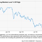 Emerging Markets Reached a Bear Market Level, or is it a Continuation of a Secular Bear&nbsp;Market?