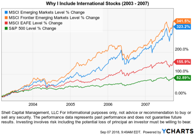 international emerging markets countries trend following momentum