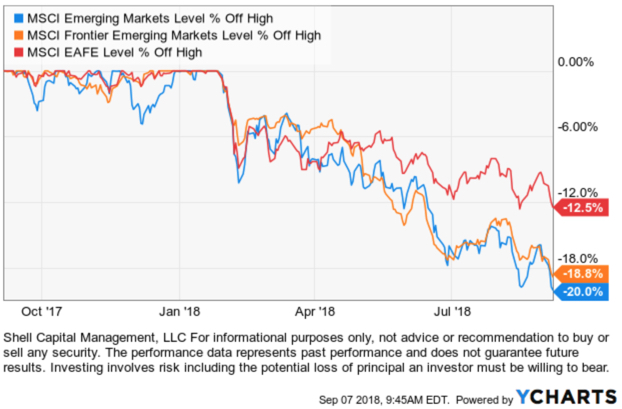 International stock ETF ETFs