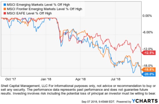 International stock ETF ETFs