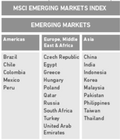 MSCI Emerging Markets Index ETF ETFs