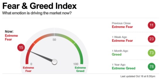 CNN FEAR GREED INDEX SENTIMENT