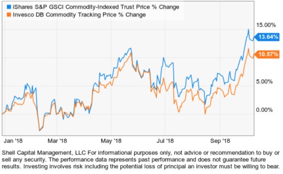 commodity ETF trend following momentum asymmetric risk