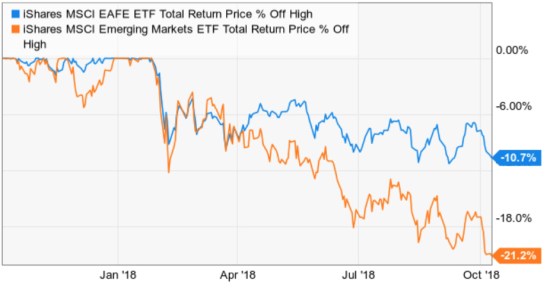 emerging market drawdown risk management