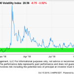 Observations of the stock market decline and volatility&nbsp;expansion