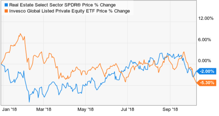 real state and private equity trends momentum global tactical asset allocation