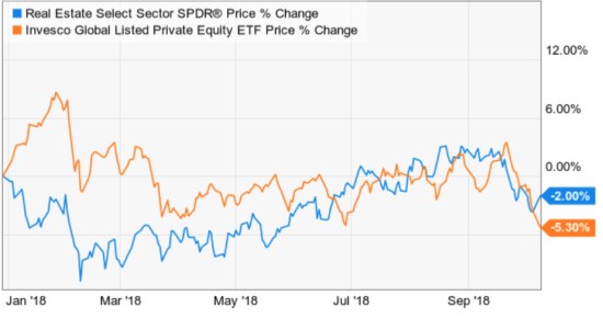 real state and private equity trends momentum global tactical asset allocation
