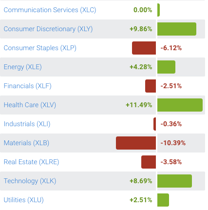SECTOR ETF MOMENTUM TREND FOLLOWING