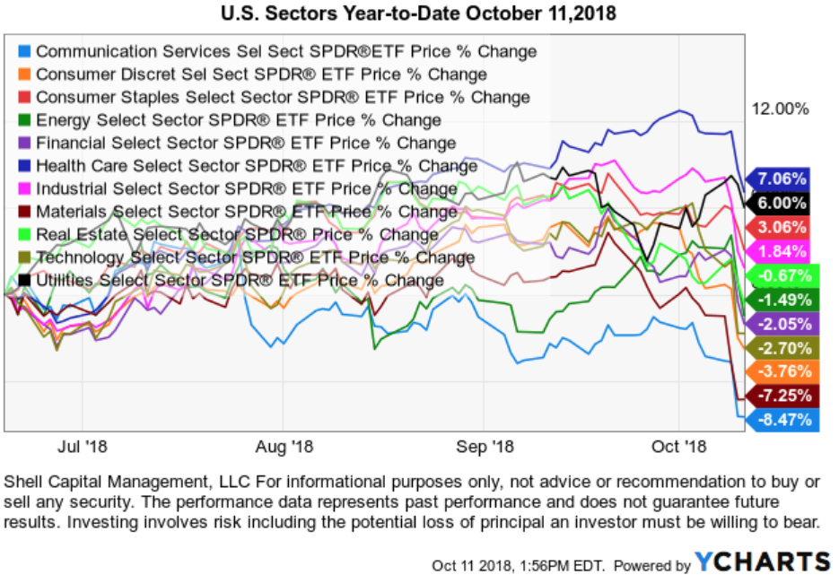 SECTOR ETF TRENDS TREND FOLLOWING MOMENTUM RELATIVE STRENGTH