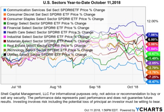 SECTOR ETF TRENDS TREND FOLLOWING MOMENTUM RELATIVE STRENGTH