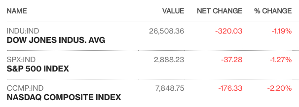 stock market asymmetry asymmetric risk