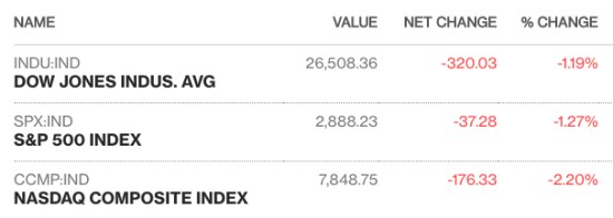 stock market asymmetry asymmetric risk
