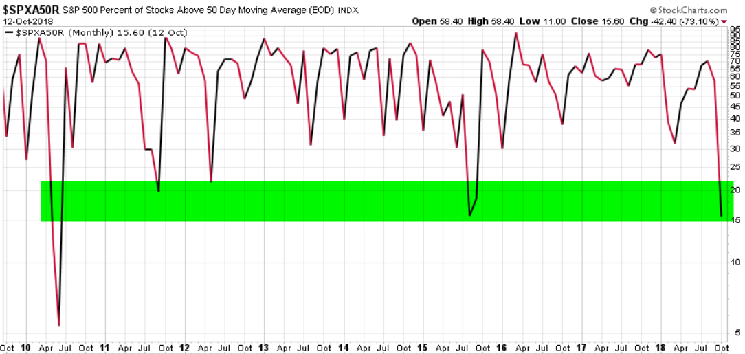 stock market breadth asymmetric risk